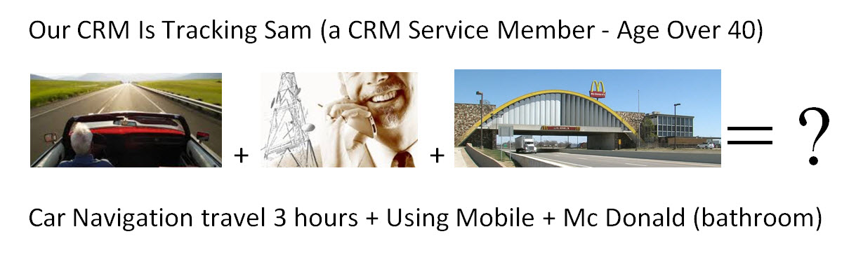 CRM and Customers